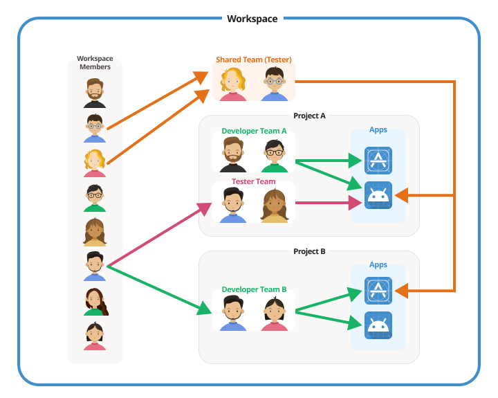 Screenshot of Enterprise dashboard