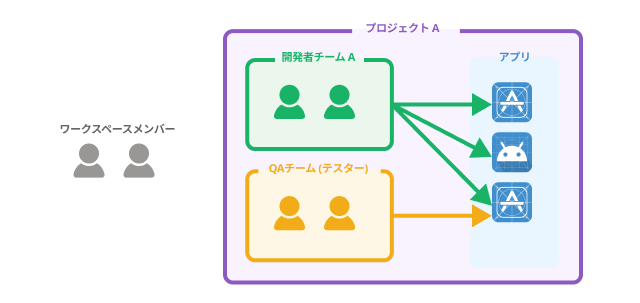 Screenshot of EP Login 