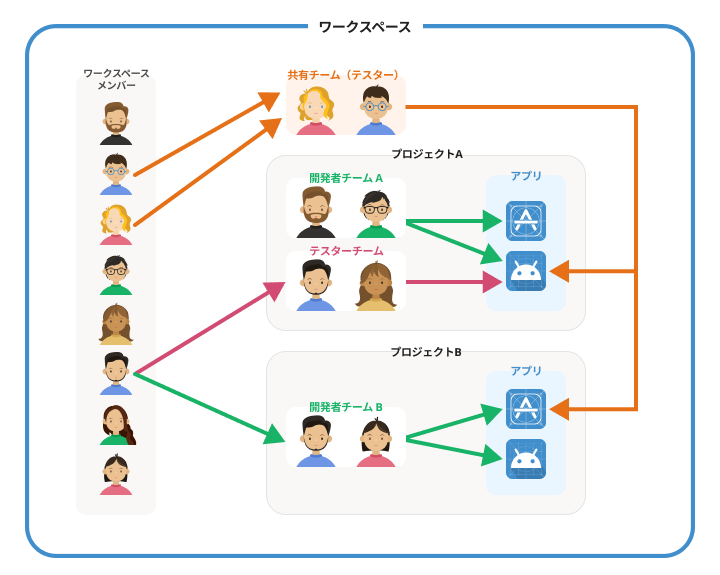 Screenshot of Enterprise dashboard